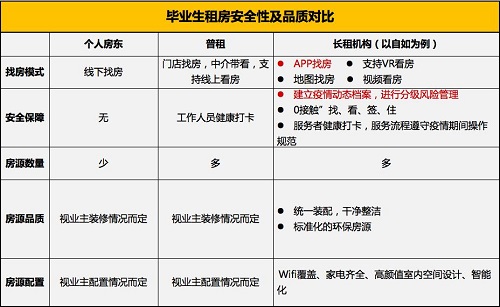 毕业找房难？学姐整理了这些租房攻略靠谱还省钱 北晚新视觉bsport体育(图2)