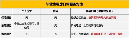 毕业找房难？学姐整理了这些租房攻略靠谱还省钱 北晚新视觉bsport体育(图3)