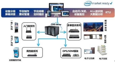 杰和科技GDSM智能零售管理系统带来的零售管理升级