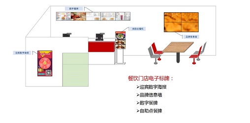 简单便捷的信息发布系统，用杰和科技智慧电子标牌就够了